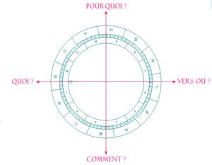 La croix de l'incarnation